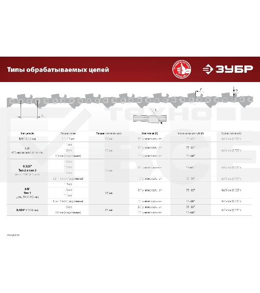 Станок заточной ЗУБР СЦ-200 для пильных цепей, d104 мм, 90 Вт
