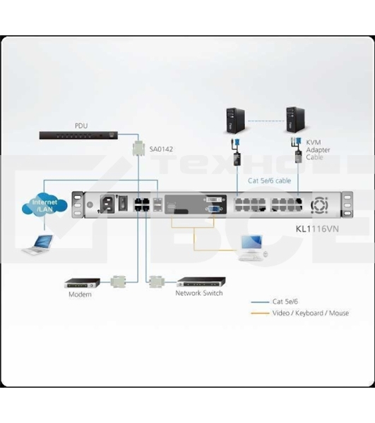 KVM консоль с переключателем ATEN 1L/1R 16p C5 D.Rail LCD KVM over IP SW