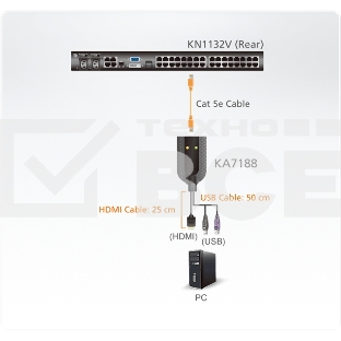 Переключатель ATEN USB HDMI Virtual Media KVM Adapter Cable (Support Smart Card Reader and Audio De-Embedder)