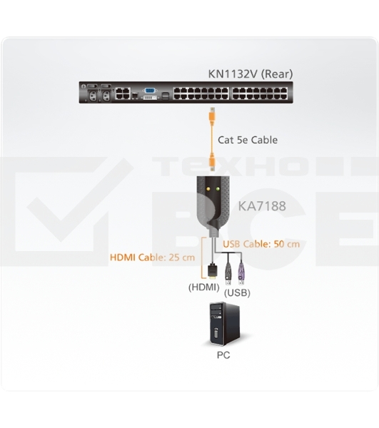 Переключатель ATEN USB HDMI Virtual Media KVM Adapter Cable (Support Smart Card Reader and Audio De-Embedder)