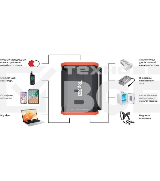 Универсальный внешний аккумулятор TopON TOP-X100 96000mAh USB-C PD3.0 60W,USB1 QC3.0,USB2 12W,2 авторозетки 180W,фонарь, защита от пыли и брызг.Черный