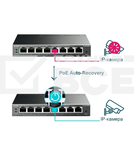 Коммутатор TP-LINK SMB TL-SG108PE Easy Smart гигабитный 8-портовый коммутатор с 4 портами PoE