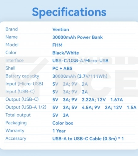 Портативный аккумулятор Vention Power Bank 30000mAh(Micro-USB/C-A/A)22.5W черный с LED Дисплеем, шт.