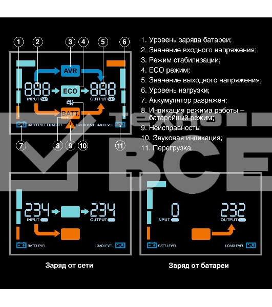 Источник бесперебойного питания ExeGate NEO Smart 1000VA/500W, цветной LCD-дисплей, AVR, 5*Schuko, RJ45/11, USB, черный