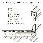 Терморегулятор электромеханический для теплого пола (слоновая кость) W1151103, фото4