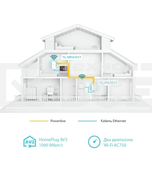 Комплект гигабитных TP-Link Wi‑Fi Powerline адаптеров AV1000 Gigabit Powerline ac Wi-Fi Kit, Dual band 802.11ac Wi-Fi - AC750 dual band Wi-Fi (433Mbps on 5GHz & 300Mbps on 2.4GHz)(TL-WPA7517 & TL-PA7017)