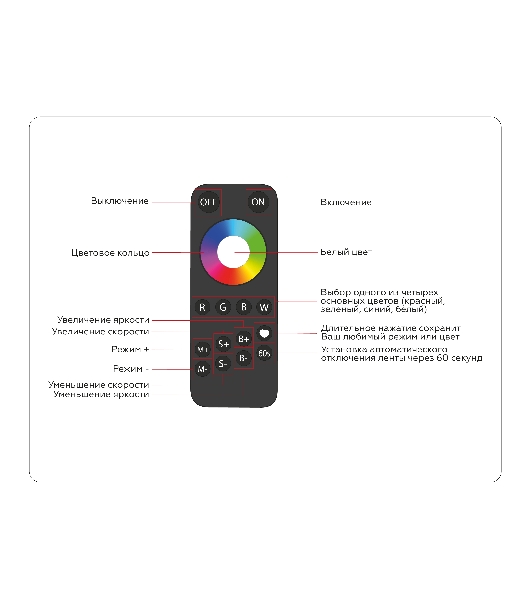 Контроллер GS11461 RGBW 24A 12V 288W/ 24V 576W (ПДУ Радио 2.4G AAA)