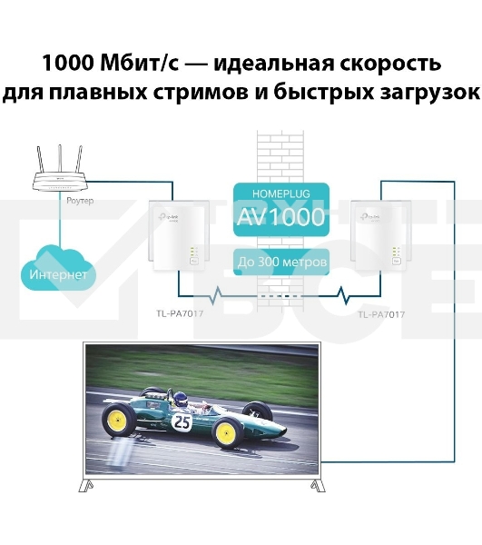Сетевой адаптер TP-Link AV1000 Gigabit Powerline Starter KitSPEED: 1000 Mbps PowerlineSPEC: Broadcom CPU, HomePlug AV2, 1+1 Gigabit PortFEATURE: Plug and Play, tpPLC Utility, Pair for More SecurityKIT: 2× TL-PA7017'