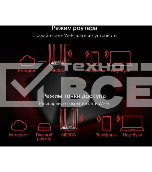 Двухдиапазонный гигабитный Wi-Fi роутер Mercusys MR30G AC1200