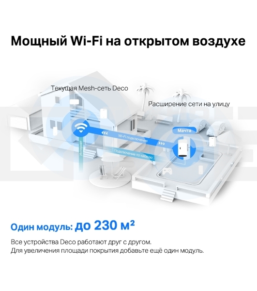 Модуль Mesh Wi-Fi 6 TP-Link Deco X50-Outdoor(1-pack) AX3000 для улицы и помещений