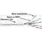 Кабель информационный Lanmaster LAN-5EUTP-PT-LSZH-WH кат.5E UTP 4 пары 24AWG LSZH внутренний 305м белый, фото3