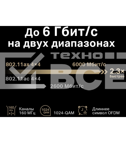 Маршрутизатор AX6000 Dual-Band Wi-Fi 6 Router