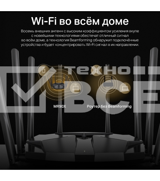Маршрутизатор AX6000 Dual-Band Wi-Fi 6 Router