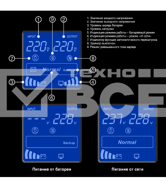 Источник бесперебойного питания (инвертор, синус, для котла) ExeGate SineTower SN-3000.LCD.AVR.3SH.1C13.RJ.USB <3000VA/2400W, чистая синусоида, LCD дисплей, AVR, 3*Schuko+1*C13, RJ45/11, USB, линейно-интерактивный, Black>