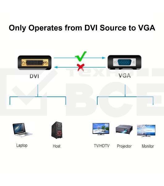 Кабель-переходник DVI (24+5)----> VGA_M/M 1,8м Telecom ( TA680F-1.8M) Кабель-переходник DVI (24+5)----> VGA_M/M 1,8м Telecom ( TA680F-1.8M)