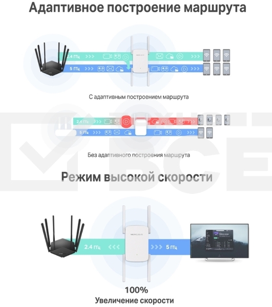 Роутер AC1900 Wi-Fi Range ExtenderSPEED: 600 Mbps at 2.4 GHz + 1300 Mbps at 5 GHz SPEC:  4× Fixed External Antennas, 1× Gigabit Port, Wall PluggedFEATURE: MERCUSYS APP, WPS/Reset Button, Signal Indicator, Range Extender/Access Point mode, Adaptive Path