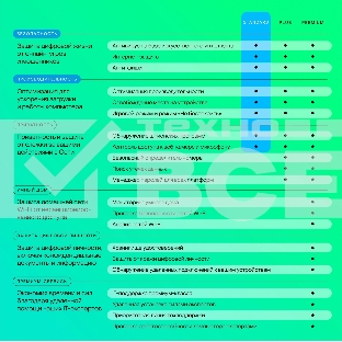 Программное Обеспечение Kaspersky Standard. 1-Device 1 year Base Card (KL1041ROAFS)