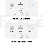 Роутер AC1900 Wi-Fi Range ExtenderSPEED: 600 Mbps at 2.4 GHz + 1300 Mbps at 5 GHz SPEC:  4× Fixed External Antennas, 1× Gigabit Port, Wall PluggedFEATURE: MERCUSYS APP, WPS/Reset Button, Signal Indicator, Range Extender/Access Point mode, Adaptive Path, фото7