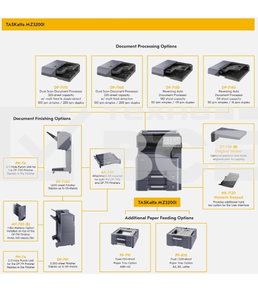 МФУ лазерный Kyocera TASKalfa MZ3200i (1102ZT3NL0), A3, ч/б, печ. до 32 стр/мин. (А4) до 17 стр/мин. (А3), 1200 x 1200 dpi (печать) 600 x 600 DPI (скан.), USB, RJ-45, NFC, Air Print