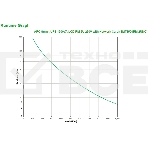 Источник бесперебойного питания APC Smart-UPS SMT1500RMI2UNC 1000Вт 1500ВА черный, фото8