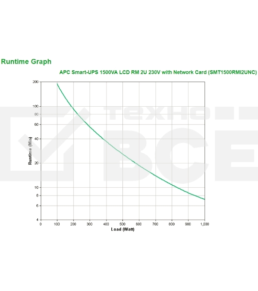 Источник бесперебойного питания APC Smart-UPS SMT1500RMI2UNC 1000Вт 1500ВА черный
