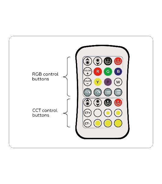 Контроллер GS11501 RGB+CCT 12A 12V 144W/ 24V 288W (ПДУ Радио 2.4G CR2025)