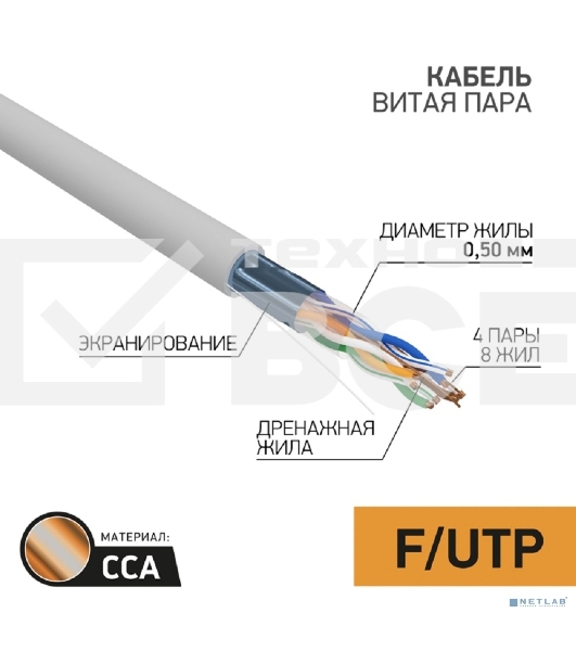 Кабель FTP PROconnect 4PR 24AWG, CCA, CAT5e, PVC, серый, бухта 25 м