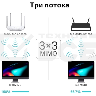 Двухдиапазонный гигабитный Wi-Fi роутер AC1900 с поддержкой MU?MIMO/ AC1900 Dual-Band Wi-Fi Router
