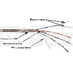 Кабель информационный Lanmaster NM-UTP5E4PR-CCA кат.5е U/UTP не экранированный 4X2 PVC внутренний 305м серый, фото2