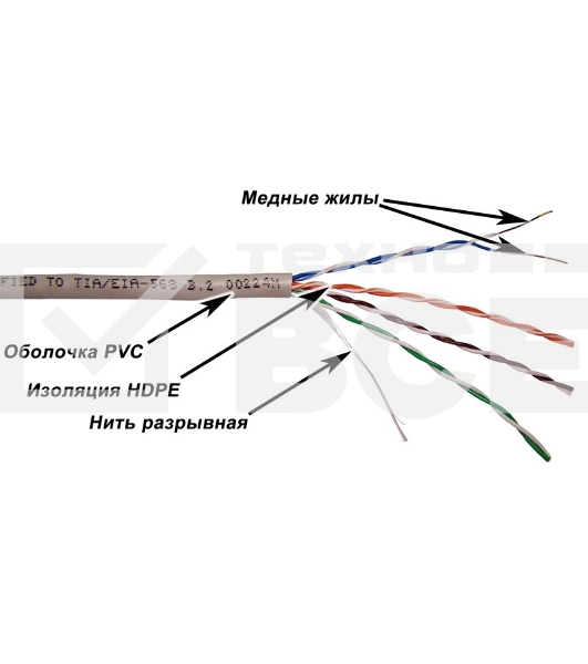 Кабель информационный Lanmaster NM-UTP5E4PR-CCA кат.5е U/UTP не экранированный 4X2 PVC внутренний 305м серый