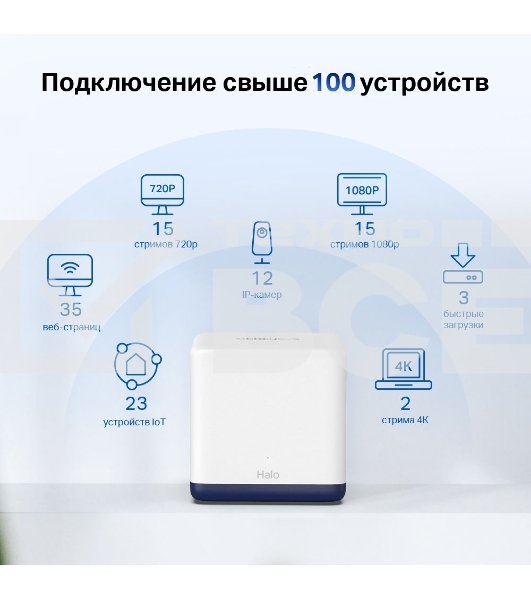 Система Mercusys MESH AC1900 Whole Home Mesh Wi-Fi System, 3× Internal Antennas, 3×GB ports (WAN/LAN) (2-pack)