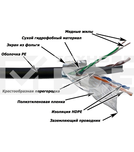 Кабель информационный Lanmaster LAN-6EFTP-WP-OUT кат.5е F/UTP общий экран 4X2X24AWG PVC внешний 305м черный