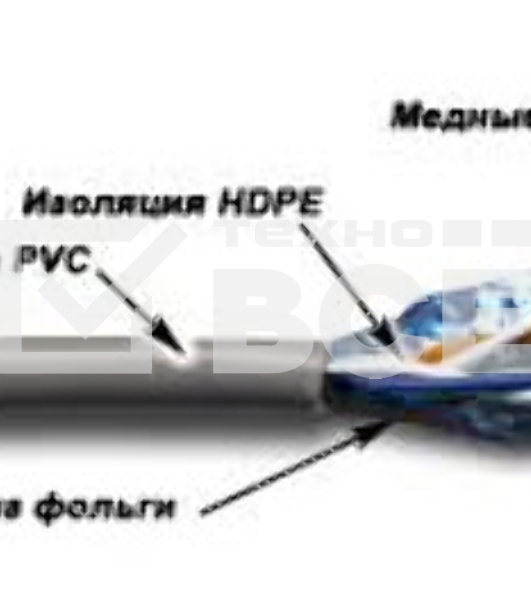 Кабель информационный Lanmaster TWT-5EFTP2-GY кат.5е F/UTP общий экран 2X2 PVC внутренний 305м серый