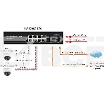 Коммутатор OSNOVO Гигабитный PoE коммутатор на 10 портов, 8 *10/100/1000 Base-T PoE, 2*SFP 1000 Base-T, PoE на порт до 30W, суммарно до 150W, фото7
