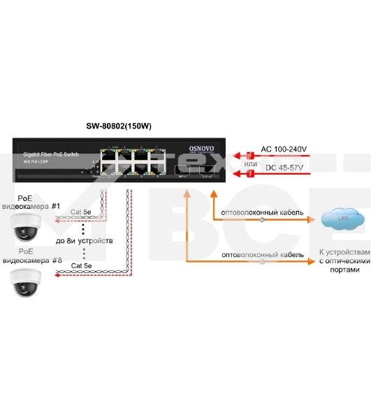 Коммутатор OSNOVO Гигабитный PoE коммутатор на 10 портов, 8 *10/100/1000 Base-T PoE, 2*SFP 1000 Base-T, PoE на порт до 30W, суммарно до 150W