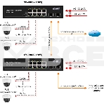 Коммутатор OSNOVO Гигабитный PoE коммутатор на 10 портов, 8 *10/100/1000 Base-T PoE, 2*SFP 1000 Base-T, PoE на порт до 30W, суммарно до 150W, фото8