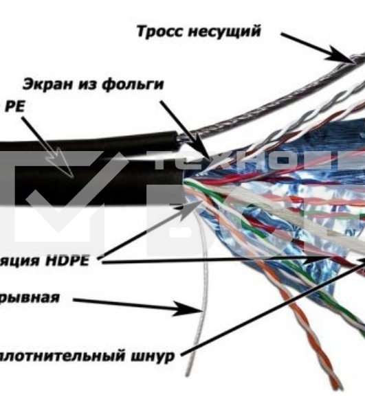Кабель Lanmaster TWT-5EFTP-OUT-TR-copper (305м) FTP 4пары Кат5е 24AWG(0.511мм) для внешней прокладки с тросом