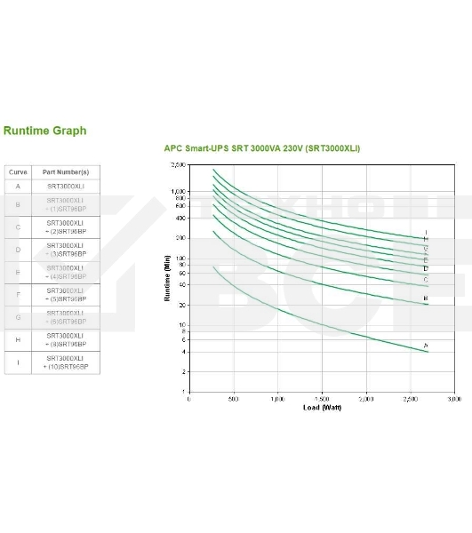 Источник бесперебойного питания APC Smart-UPS SRT SRT3000XLI 2700Вт 3000ВА черный