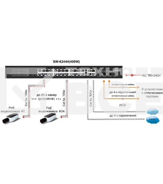 Коммутатор Osnovo SW-62444(400W)