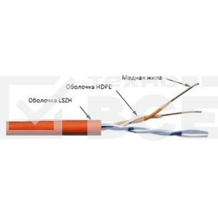 Кабель информационный Lanmaster TWT-5EUTP2-LSZH кат.5е U/UTP не экранированный 2X2X24AWG LSZH внутренний 305м белый	