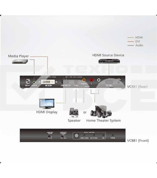 Kонвертер ATEN 4K HDMI/DVI to HDMI Converter with Audio De-embedder