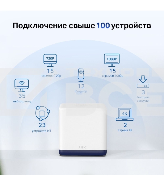 Система Mercusys MESH AC1900 Whole Home Mesh Wi-Fi System, 3× Internal Antennas, 3×GB ports (WAN/LAN) (3-pack)