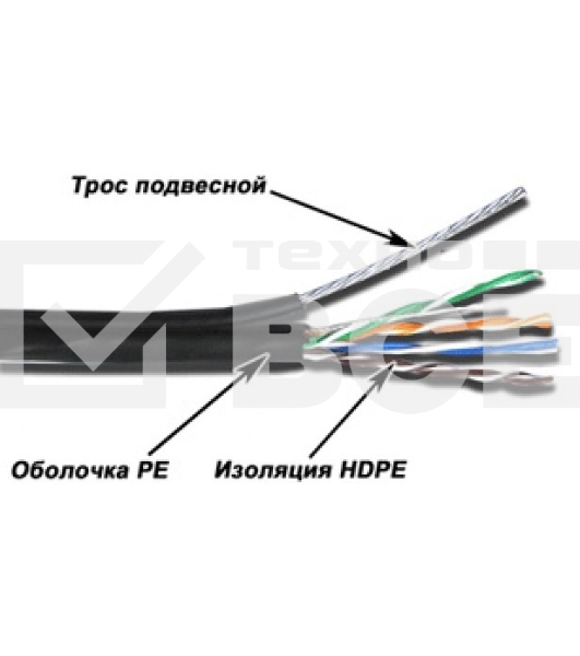 Кабель информационный Lanmaster TWT-5EUTP-OUT-TR кат.5е U/UTP не экранированный 4X2X24AWG PE внешний 305м черный
