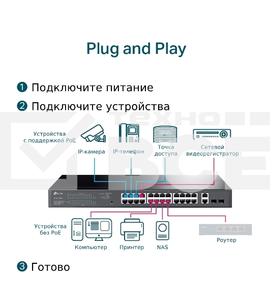 Коммутатор TP-Link TL-SG1428PE Easy Smart 28?портовый гигабитный коммутатор с 24 портами PoE+ SMB