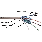 Кабель Lanmaster TWT-6FTP-GY 305м FTP 4 pairs Cat 6 PVC Grey, фото 1