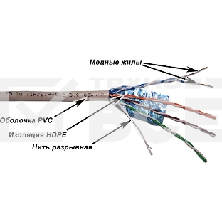 Кабель Lanmaster TWT-6FTP-GY 305м FTP 4 pairs Cat 6 PVC Grey