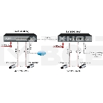 Коммутатор OSNOVO SW-20600(80W) PoE коммутатор 6 портов, 4 PoE порта 10/100 Base-T, 2*10/100 Base-T Uplink, до 30W на порт, суммарно до 80W, фото5