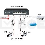 Коммутатор OSNOVO SW-20600(80W) PoE коммутатор 6 портов, 4 PoE порта 10/100 Base-T, 2*10/100 Base-T Uplink, до 30W на порт, суммарно до 80W, фото6