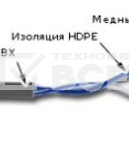Кабель информационный Lanmaster TWT-5EUTP1-GY кат.5е U/UTP не экранированный 1X2 PVC внутренний 305м серый