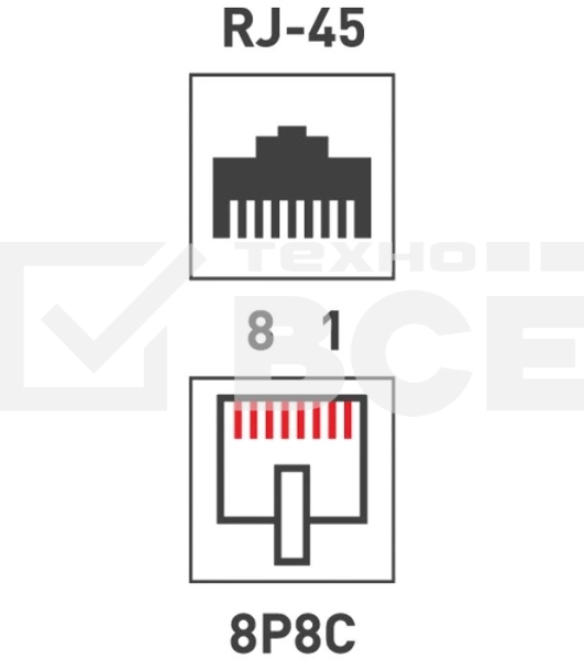 Розетка компьютерная 1-м ОП RJ45 CAT 5E бел. Rexant 03-0121